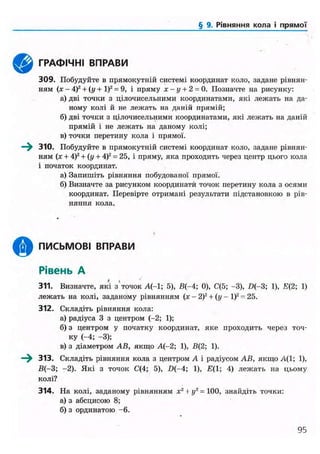 § 9. Рівняння кола і прямої
^ ^ ГРАФІЧНІ ВПРАВИ
309. Побудуйте в прямокутній системі координат коло, задане рівнян-
ням (х - 4)2
+ (у + І)2
= 9, і пряму х- у + 2 = 0. Позначте на рисунку:
а) дві точки з цілочисельними координатами, які лежать на да-
ному колі й не лежать на даній прямій;
б) дві точки з цілочисельними координатами, які лежать на даній
прямій і не лежать на даному колі;
в) точки перетину кола і прямої.
—^ 310. Побудуйте в прямокутній системі координат коло, задане рівнян-
ням (х + 4)2
+ (у + 4)2
= 25, і пряму, яка проходить через центр цього кола
і початок координат.
а) Запишіть рівняння побудованої прямої.
б) Визначте за рисунком координати точок перетину кола з осями
координат. Перевірте отримані результати підстановкою в рів-
няння кола.
ПИСЬМОВІ ВПРАВИ
Рівень А
311. Визначте, які з'точок А(-1; 5), В(-4; 0), С(5; -3), £>(-3; 1), Е(2; 1)
лежать на колі, заданому рівнянням (х - 2)2
+ (у - І)2
- 25.
312. Складіть рівняння кола:
а) радіуса 3 з центром (-2; 1);
б) з центром у початку координат, яке проходить через точ-
ку (-4; -3);
в) з діаметром АВ, якщо А(-2; 1), В(2; 1).
—^ 313. Складіть рівняння кола з центром А і радіусом АВ, якщо А(1; 1),
В(-3; -2). Які з точок С(4; 5), D(-4; 1), В(1; 4) лежать на цьому
колі?
314. На колі, заданому рівнянням х2
І у2
- 100, знайдіть точки:
а) з абсцисою 8;
б) з ординатою - 6 .
95
 