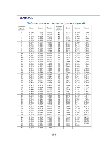 Òàáëèöÿ çíà÷åíü òðèãîíîìåòðè÷íèõ ôóíêö³é
 