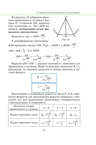 Íà ðèñóíêó 41 çîáðàæåíî ôðàã-
ìåíò ïðàâèëüíîãî n-êóòíèêà ç öåí-
òðîì O ³ ñòîðîíîþ AB, äîâæèíó
ÿêî¿ ïîçíà÷èìî an
. Êóò AOB íà-
çèâàþòü öåíòðàëüíèì êóòîì ïðà-
âèëüíîãî ìíîãîêóòíèêà.
Çðîçóì³ëî, ùî
Ó ð³âíîáåäðåíîìó òðèêóòíèêó
AOB ïðîâåäåìî âèñîòó OM. Òîä³
Ç œ OMB
³
Â³äð³çêè OB ³ OM — ðàä³óñè îïèñàíîãî ³ âïèñàíîãî ê³ë
ïðàâèëüíîãî n-êóòíèêà. ßêùî ¿õ äîâæèíè ïîçíà÷èòè Rn
³ rn
â³äïîâ³äíî, òî îòðèìàí³ ðåçóëüòàòè ìîæíà çàïèñàòè ó âè-
ãëÿä³ ôîðìóë:
Ï³äñòàâèâøè ó ö³ ôîðìóëè çàì³ñòü n ÷èñëà 3, 4, 6, îòðè-
ìàºìî ôîðìóëè äëÿ çíàõîäæåííÿ ðàä³óñ³â îïèñàíîãî ³ âïè-
ñàíîãî ê³ë äëÿ ïðàâèëüíèõ òðèêóòíèêà, ÷îòèðèêóòíèêà
³ øåñòèêóòíèêà ç³ ñòîðîíîþ a:
Ê³ëüê³ñòü ñòîð³í
ïðàâèëüíîãî n-êóòíèêà
n = 3 n = 4 n = 6
Ðàä³óñ îïèñàíîãî êîëà R6
= a
Ðàä³óñ âïèñàíîãî êîëà
A B
O
Ðèñ. 41
 