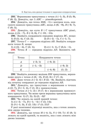 293.° Âåðøèíàìè òðèêóòíèêà º òî÷êè A (–1; 3), B (5; 9),
C (6; 2). Äîâåä³òü, ùî œ ABC — ð³âíîáåäðåíèé.
294.° Äîâåä³òü, ùî òî÷êà M(0; –1) º öåíòðîì êîëà, îïè-
ñàíîãî íàâêîëî òðèêóòíèêà ABC, ÿêùî A (6; –9), B (–6; 7),
C (8; 5).
295.° Äîâåä³òü, ùî êóòè B ³ C òðèêóòíèêà ABC ð³âí³,
ÿêùî A (5; –7), B (–3; 8), C (–10; –15).
296.° Çíàéä³òü êîîðäèíàòè ñåðåäèíè â³äð³çêà BC, ÿêùî:
1) B (5; 4), C (3; 2); 2) B (–2; –1), C (–1; 7).
297.° Òî÷êà C — ñåðåäèíà â³äð³çêà AB. Çíàéä³òü êîîðäè-
íàòè òî÷êè B, ÿêùî:
1) A (3; –4), C (2; 1); 2) A (–1; 1), C (0,5; –1).
298.° Òî÷êà K — ñåðåäèíà â³äð³çêà AD. Çàïîâí³òü òàá-
ëèöþ:
Òî÷êà Êîîðäèíàòè òî÷êè
A (–3; 1) (–8; 2)
D (–1; –3) (–9; 2)
K (–4; 6) (1; 2)
299.° Çíàéä³òü äîâæèíó ìåä³àíè BM òðèêóòíèêà, âåðøè-
íàìè ÿêîãî º òî÷êè A (3; –2), B (2; 3) ³ C (7; 4).
300.° Äàíî òî÷êè A (–2; 4) ³ B (2; –8). Çíàéä³òü â³äñòàíü
â³ä ïî÷àòêó êîîðäèíàò äî ñåðåäèíè â³äð³çêà AB.
301.
•
Äîâåä³òü, ùî òðèêóòíèê ç âåðøèíàìè â òî÷êàõ
A (2; 7), B (–1; 4), C (1; 2) º ïðÿìîêóòíèì.
302.
•
Òî÷êè A (–1; 2) ³ B (7; 4) º âåðøèíàìè ïðÿìîêóò-
íîãî òðèêóòíèêà. ×è ìîæå òðåòÿ âåðøèíà òðèêóòíèêà ìàòè
êîîðäèíàòè: 1) (7; 2); 2) (2; –3)?
303.
•
×è ëåæàòü íà îäí³é ïðÿì³é òî÷êè:
1) A (–2; –7), B (–1; –4) ³ C (5; 14);
2) D (–1; 3), E (2; 13) ³ F (5; 21)?
Ó ðàç³ ïîçèòèâíî¿ â³äïîâ³ä³ âêàæ³òü, ÿêà ç òî÷îê ëåæèòü
ì³æ äâîìà ³íøèìè.
304.
•
Äîâåä³òü, ùî òî÷êè M (–4; 5), N (–10; 7) ³ K (8; 1)
ëåæàòü íà îäí³é ïðÿì³é, òà âêàæ³òü, ÿêà ç íèõ ëåæèòü ì³æ
äâîìà ³íøèìè.
 
