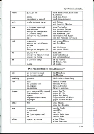 nach
seit
von
mit
zu
ab
y, B, flo, na
nicua
3a, SrlflHO (3 HUMCb)
3, sifl (xKozocb vacy)
3 (xKoeocb nyHKmy)
Bifl (KOZOCb)
BKasye HO. aemopcmeo
3 (fiKOZOCb nacy)
ejcasye Ha Hajiejtcmcmb
npo
3, pasoM 3
etcasye HO, cnoci6 BUKO-
HaHHH
y, B
enasye na snapsidda, dii
flo, na, y, B
etcasye HO, npusnaneHHSi
SKasye na Memy
3 (siKoeocb nacy)
3, Bifl
nach Frankreich, nach dem
Kaukasus
nach der Arbeit
nach dem Alphabet
seit Ostern
seit dem 25. Oktober
vom Flughafen
von meinem Bruder
von Schewtschenko
von Mittwoch (an)
die StraBen von Kyjiw
von den Kindern sprechen
mit seinen Eltern
mit dem Bus
mit 20 Jahren
mit einem Pinsel
zum Arzt
zum Geburtstag
zur Untersuchung
ab 12 Jahren
ab dem 1. Juni
ab Berlin
Die Prapositionen mit Akkusativ
bis
entlang
fur
gegen
ohne
um
wider
flo (neenozo Micii,si)
#0 (neenozo nacy)
ySflOBJK
fljia
na (siKuucb nac)
3a, sapaflH
3&, saivricTb
flo, y Hanpaivii (do nozocb)
6jiH3bKO (npo nac)
npOTH
nOpiBHHHO (3 KUMCb)
Bcynepe^:
6es
HaBKOJIO
o (npo nac)
na
na (npu nopieHUHHi)
sa
npoTH, Bcynepen
bis Munchen
bis Montag
die LandstraBe entlang
fur die Mutter
fur eine Woche
fur den Frieden
fur zwei arbeiten
gegen das Tor
gegen 10 Uhr
gegen den Krieg
Gegen sie bin ich klein.
gegen meinen Willen
ohne Mantel
ohne ihre Familie
um die Stadt
um 6 Uhr
um 15%
um ein Jahr alter
um die Ecke
wider Willen
wider Erwarten
179
 
