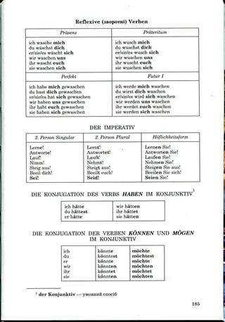 Reflexive (aBopoxni) Verben
Prasens
ich wasche mich
du waschst dich
er/sie/es wascht sich
wir waschen uns
ihr wascht euch
sie waschen sich
Perfekt
ich habe mich gewaschen
du hast dich gewaschen
er/sie/es hat sich gewaschen
wir haben uns gewaschen
ihr habt euch gewaschen
sie haben sich gewaschen
Prateritum
ich wusch mich
du wuschst dich
er/sie/es wusch sich
wir wuschen uns
ihr wuscht euch
sie wuschen sich
Futur I
ich werde mich waschen
du wirst dich waschen
er/sie/es wird sich waschen
wir werden uns waschen
ihr werdet euch waschen
sie werden sich waschen
DER IMPERATIV
2. Person Singular
Lerne!
Antworte!
Lauf!
Nimm!
Steig aus!
Beeil dich!
Sei!
2. Person Plural
Lernt!
Antwortet!
Lauft!
Nehmt!
Steigt aus!
Beeilt euch!
Seid!
Hoflichkeitsform
Lernen Sie!
AntwortenSie!
LaufenSie!
Nehmen Sie!
Steigen Sie aus!
Beeilen Sie sich!
SeienSie!
DIE KONJUGATION DBS VERBS HABEN IM KONJUNKTIV
ich hatte
du hattest
er hatte
wir hatten
ihr hattet
sie hatten
DIE KONJUGATION DER VERBEN KONNEN UNO IMOGEN
IM KONJUNKTIV
ich
du
er
wir
ihr
sie
konnte
konntest
konnte
konnten
konntet
konnten
mochte
mochtest
mochte
mochten
mochtet
mochten
der Konjunktiv — YMOBHHH cnociS
185
 