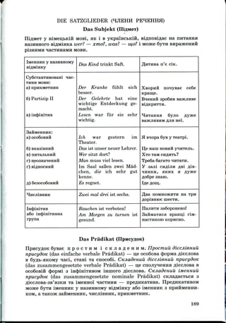 DIE SATZGLIEDER (HJIEHH PEHEHHH)
Das Subjekt
y HiMen,BKiii MOB!, HK i B yKpaiHCBKifi, Biflnosiflae na
nasHBHoro siflMiHKa wer? — xmo?, was? — w,o? i MOJKB 6yTH
plSHHMH HaCTHHaMH MOBH.
IM6HHHK y HaSHBHOMy
siAMinKy
Cy6cTaHTHBOBaHi nac-
THHH MOBH:
a) npHKM6THHK
6) Partizip II
B) iHcJnmTHB
SaHMCHHHK:
a) oco6oBnft
6) BKasiBHHH
B) HHTajIBHHH
r) HeosHaHeHHH
t) BiflHOCHHH
fl) 6C3OCO6OBHH
HncjiiBHHK
iH^JiniTHB
a6o in(|)iHiTHBHa
rpyna
Das Kind trinkt Saft.
Der Kranke fiihlt sich
besser.
Der Gelehrte hat eine
wichtige Entdeckung ge-
macht.
Lesen war fur sie sehr
wichtig.
Ich war gestern im
Theater.
Das 1st unser neuer Lehrer.
Wer sitzt dort?
Man muss viel lesen.
Im Saal saBen zwei Mad-
chen, die ich sehr gut
kenne.
Es regnet.
Zwei mal drei 1st sechs.
Rauchen ist verboten!
Am Morgen zu turnen ist
gesund.
7],HTHHa n'e C!K.
Xsopufi nonysae ce6e
Kparn;e.
BHCHHH spo6nB BamjiHBe
BiAKpHTTH.
HHTanna Syjio Ayace
BajKJIHBHM flJIH H61.
H BHOpa 6ys y TeaTpi.
I],e nain HOBHH yHHTejib.
XTO TaM CHflHTb?
Tpe6a 6araxo HHTaTH.
y sajii CHflijiH HB-
MHHKH, HKHX a Ay>K6
flofipe anaio.
Ifle «om.
flsa noMHoacHTH na TPH
AopiBHroe ruecTH.
IlajIHTH 3a6opOH6HO!
SaiiMaTiica Bpani;i riM-
nacTHKOK) KopncHO.
Das Pradikat
Sysae n p o c T H M i C K J i a f l e H H M . Ilpocmuu diecjiienuu
npucydoK (das einfache verbale Pradikat) — n;e ocoQosa (bopMa fliecjiosa
B Syflb-aKOMy Maci, cTani Ta cnoco6i. CKjiadenuu diecjiienuu npucydoK
(das zusammengesetzte verbale Pradikat) — n;e cnojiynenHH Aiecjiosa B
ocoGoBin (popMi 3 iH^iniTHBOM inmoro fliecjiosa. CKJiadenuu iMennuu
npucydoK (das zusammengesetzte nominale Pradikat) cKJia^aeTbca 3
fliecjioBa-ss'asKH Ta iMeHHo'i ^acTHHH — npeflHKaTHBa.
Moace 6yTH iivieHHHK y nasHBHOMy BiflMiHKy a6o iiweHHHK 3
KOM, a TaKOJK SaHMeHHHK, HHCJliBHHK, npHKM6THHK.
189
 