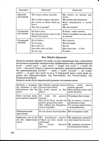 UpucydoK IIpuKJiad UepeKJiad
IIpOCTHH Wir wissen nichts von ihm.
Wir werden morgen abreisen.
Sie wurde in dieser Stadt ge-
boren.
Was hat er gesagtl
MH mqoro He snaeMO npo
Hboro.
MH sasTpa Bi^'iHCfljKaeMO.
Bona HapoflHJiaca B n,bOMy
Micxi.
II],o Bin
Ich kann lesen.
Du brauchst heute nicht in die
Schule (zu)gehen.
H MOJKy / BMilO
To6i ne noTpiBno CboroflniHTH
flO IIIKOJIH.
M6HHHH
Er ist Lehrer.
Er ist jung.
Das sind wir.
Zwei plus drei ist fiinf.
Sie ist weg.
Bin
Bin
D,e MH.
flsa HJIIOC Tpn
fi Heinae.
Das Objekt
nasHsae npeflMeT *IH oco6y, na HK! cnpHMOBano fliro, i
Ha HHTaHHH HenpHMHX BiflMiHKiB 6e3 npHHM6HHHKa a6o 3 npHHMeHHHKOM
(wen? — KOZO?, was? — w,o?, wem? — KOMy?, mit wem? — 3 KUM?, fur
wen? — djia, KOZO? TOIU;O), a TaKO5K na nirraHHH, BHpasKem
MH npncjiiBHHKaMH (womit? — HUM?, 3 HUM?; worauf? — ua
wofiir? — 3d w,o?, djin HOZO? Ta in.). Y HiMeri;bKiH MOB! e Taid BH^H ^o-
flaTKa: das Akkusativobjekt, das Dativobjekt, das Genitivobjekt, das
Prapositionalobjekt.
MOJK6 6yTH BHpa5K6HHH pi3HHMH HaCTHHaMH MOBH.
IiweHHHK y nenpaMO-
My Bi^MiHKy 3 npn-
HM6HHHKOM a6o 6es
Hboro
Inina qacTHHa MOBH,
ana aaMiHioe iMeHHHK
SaHMCHHHKOBHH
npHCJliBHHK
lH(J)iHiTHB 3 ZU HH 6e3
zu a6o in(|)iHiTHBHa
rpyna
Der Schiller schreibt seinem
Freund einen Brief.
Sie denkt immer an ihre
Eltern.
Ich habe ihn gestern
besucht.
Das ist die Frau, mit der ich
gestern gesprochen habe.
Alle wollten den Neugekom-
menen begriiBen.
Er war damit einverstanden.
Wir beschlossen unseren
Urlaub auf dem Lande zu
verbringen.
Wir lernen Deutsch
sprechen.
y^enb nHHie jiHCTa
CBoeMy flpyrosi.
Bona saBJKflH flyMae npo
CBOIX daTbKis.
fl BiflBiflaB fioro B^iopa.
Il^e Ta jKiHKa, 3 HKOIO a
posMOBJEHB yqopa.
Yci XOTIJIH npHBiTaTHca
3 HOBonpnSyjiHM.
Bin noro^HBCa 3 H.HM.
MH BHpiuiHJiH nposecTH
CBOK) siflnycTKy na cejii.
MH B^HMOCH posMOBjia-
TH HiMen;BKOio MOBOIO.
190
 