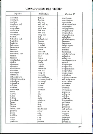 GRUNDFORMEN DER VERBEN
Infinitiv
anbieten
anfangen
anrufen
ansehen, sich
anziehen
ausgraben
ausleihen
aussehen
aussteigen
backen
befinden, sich
begieBen
beginnen
beitragen
benennen
beraten
bestehen
bewerben, sich
braten
brechen
durchgehen
dtirfen
einbiegen
einladen
einnehmen
einreiben
einsteigen
enthalten
entlanggehen
entspannen, sich
entstehen
entwerfen
erfinden
erhalten
erscheinen
essen
fahren
fallen
fechten
fernsehen
finden
fliegen
flieBen
freuen, sich
gebaren
geben
gefallen
gehen
gelten
gewinnen
Prdteritum
hot an
fing an
rief an
sah sich an
zog an
grub aus
lieh aus
sah aus
stieg aus
buk
befand sich
begoss
begann
trug bei
benannte
beriet
bestand
bewarb sich
briet
brach
ging durch
durfte
bog ein
lud ein
nahm ein
rieb ein
stieg ein
enthielt
ging entlang
entspannte sich
entstand
entwarf
erfand
erhielt
erschien
afi
fuhr
fiel
focht
sah fern
fand
flog
floss
freute sich
gebar
gab
gefiel
ging
gait
gewann
Partizip II
angeboteii
angefangen
angerufen
sich angesehen
angezogen
ausgegraben
ausgeliehen
ausgesehen
ausgestiegen
gebacken
sich befunden
begossen
begonnen
beigetragen
benannt
beraten
bestanden
sich beworben
gebraten
gebrochen
durchgegangen
gedurft
eingebogen
eingeladen
eingenommen
eingerieben
eingestiegen
enthalten
entlanggegangen
sich entspannt
entstanden
entworfen
erfunden
erhalten
erschienen
gegessen
gefahren
gefallen
gefochten
ferngesehen
gefunden
geflogen
geflossen
sich gefreut
geboren
gegeben
gefallen
gegangen
gegolten
gewonnen
197
 