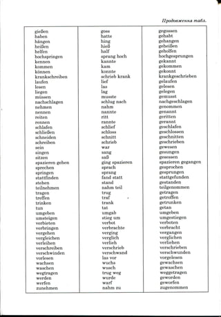 ma6ji.
gieBen
haben
hangen
heiBen
helfen
hochspringen
kennen
kommen
konnen
krankschreiben
laufen
lesen
liegen
miissen
nachschlagen
nehmen
nennen
reiten
rennen
schlafen
schlieBen
schneiden
schreiben
sein
singen
sitzen
spazieren gehen
sprechen
springen
stattfinden
stehen
teilnehmen
tragen
treffen
trinken
tun
umgeben
umsteigen
verbieten
verbringen
vergehen
vergleichen
verleihen
verschreiben
verschwinden
vorlesen
wachsen
waschen
wegtragen
werden
werfen
zunehmen
goss
hatte
hing
hieB
half
sprang hoch
kannte
kam
konnte
schrieb krank
lief
las
lag
musste
schlug nach
nahm
nannte
ritt
rannte
schlief
schloss
schnitt
schrieb
war
sang
safi
ging spazieren
sprach
sprang
fand statt
stand
nahm teil
trug
traf c
trank
tat
umgab
stieg um
verbot
verbrachte
verging
verglich
verlieh
verschrieb
verschwand
las vor
wuchs
wusch
trug weg
wurde
warf
nahm zu
gegossen
gehabt
gehangen
geheiBen
geholfen
hochgesprungen
gekannt
gekommen
gekonnt
krankgeschrieben
gelaufen
gelesen
gelegen
gemusst
nachgeschlagen
genommen
genannt
geritten
gerannt
geschlafen
geschlossen
geschnitten
geschrieben
gewesen
gesungen
gesessen
spazieren gegangen
gesprochen
gesprungen
stattgefunden
gestanden
teilgenommen
getragen
getroffen
getrunken
getan
umgeben
umgestiegen
verboten
verbracht
vergangen
verglichen
verliehen
verschrieben
verschwunden
vorgelesen
gewachsen
gewaschen
weggetragen
geworden
geworfen
zugenommen
 