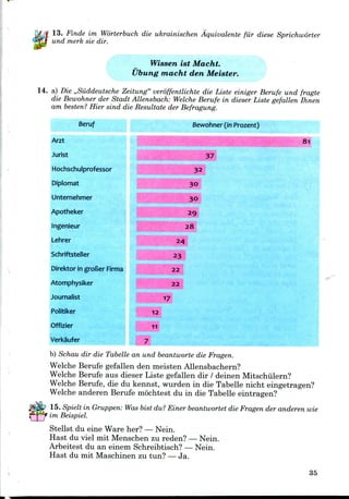 13. Finde im Worterbuch die ukrainischen Aquivalente fur diese Sprichworter
und merk sie dir.
Wissen ist Macht.
Ubung macht den Meister.
14. a) Die ,,Siiddeutsche Zeitung" veroffentlichte die Liste einiger Berufe und fragte
die Bewohner der Stadt Allensbach: Welche Berufe in dieser Liste gefallen Ihnen
am besten? Hier sind die Resultate der Befragung.
Beruf Bewohner (in Prozent)
Arzt 81
Jurist
Hochschulprofessor
Diplomat
Unternehmer
Apotheker
Ingenieur
Lehrer
Schriftsteller
Direktor in groRer Firma
Atomphysiker
Journalist
Politiker
Offizier
Verkaufer
12
11
b) Schau dir die Tabelle an und beantworte die Fragen.
Welche Berufe gefallen den meisten Allensbachern?
Welche Berufe aus dieser Liste gefallen dir / deinen Mitschiilern?
Welche Berufe, die du kennst, wurden in die Tabelle nicht eingetragen?
Welche anderen Berufe mochtest du in die Tabelle eintragen?
15. Spielt in Gruppen: Was bist du? Einer beantwortet die Fragen der anderen wie
im Beispiel.
Stellst du eine Ware her? — Nein.
Hast du viel mit Menschen zu reden? — Nein.
Arbeitest du an einem Schreibtisch? — Nein.
Hast du mit Maschinen zu tun? — Ja.
35
 