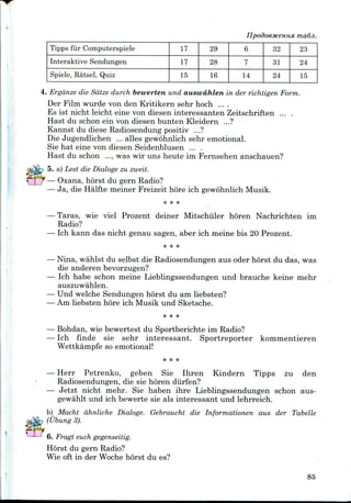 ma6.n.
Tipps fiir Computerspiele
Interaktive Sendungen
Spiele, Ratsel, Quiz
17
17
15
29
28
16
6
7
14
32
31
24
23
24
15
4. Ergdnze die Sdtze durch bewerten und auswahlen in der richtigen Form.
Der Film wurde von den Kritikern sehr hoch ....
Es 1st nicht leicht eine von diesen interessanten Zeitschriften ... .
Hast du schon ein von diesen bunten Kleidern ...?
Kannst du diese Radiosendungpositiv ...?
Die Jugendlichen ... alles gewohnlich sehr emotional.
Sie hat eine von diesen Seidenblusen ... .
Hast du schon ..., was wir uns heute im Fernsehen anschauen?
5. a) Lest die Dialoge zu zweit.
— Oxana, horst du gernRadio?
— Ja, die Halfte meiner Freizeit hore ich gewohnlich Musik.
•
— Taras, wie viel Prozent deiner Mitschuler horen Nachrichten im
Radio?
— Ich kann das nicht genau sagen, aber ich meine bis 20 Prozent.
— Nina, wahlst du selbst die Radiosendungenaus oder horst du das, was
die anderenbevorzugen?
— Ich habe schon meine Lieblingssendungen und brauche keine mehr
auszuwahlen.
— Und welche Sendungen horst du am liebsten?
— Am liebsten hore ich Musik und Sketsche.
Bohdan, wie bewertest du Sportberichte im Radio?
Ich finde sie sehr interessant. Sportreporter kommentieren
Wettkampfe soemotional!
— Herr Petrenko, geben Sie Ihren Kindern Tipps zu den
Radiosendungen, die sie horen diirfen?
— Jetzt nicht mehr. Sie haben ihre Lieblingssendungen schon aus-
gewahlt und ich bewerte sie als interessant und lehrreich.
b) Macht dhnliche Dialoge. Gebraucht die Informationen aus der Tabelle
(Ubung 3).
I
6. Fragt euch gegenseitig.
Horst du gern Radio?
Wie oft in der Woche horst du es?
85
 