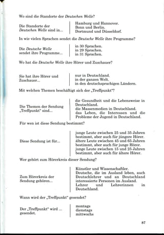 Wo sind die Standorte der Deutschen Welle?
Die Standorte der
Deutschen Welle sind in...
Hamburg und Hannover.
Bonn und Berlin.
Dortmund und Diisseldorf.
In wie vielen Sprachen sendet die Deutsche Welle ihre Programme?
Die Deutsche Welle
sendet ihre Programme...
in 30 Sprachen.
in 29 Sprachen.
in 31 Sprachen.
Wo hat die Deutsche Welle ihre Horer und Zuschauer?
Sie hat ihre Horer und
Zuschauer...
nur in Deutschland.
in der ganzen Welt,
in den deutschsprachigen Landern.
Mit welchen Themen beschaftigt sich der ,,Treffpunkt"?
Die Themen der Sendung
,,Treffpunkt" sind...
die Gesundheit und die Lebensweise in
Deutschland.
die Massenmedien in Deutschland.
das Leben, die Interessen und die
Probleme der Jugend in Deutschland.
Fur wen ist diese Sendung bestimmt?
Diese Sendung ist fur...
junge Leute zwischen 25 und 35 Jahren
bestimmt, aber auch fur jiingere Horer.
altere Leute zwischen 45 und 65 Jahren
bestimmt, aber auch fur junge Horer.
junge Leute zwischen 15 und 25 Jahren
bestimmt, aber auch fur altere Horer.
Wer gehort zum Horerkreis dieser Sendung?
Zum Horerkreis der
Sendung gehoren...
Kiinstler und Wissenschaftler.
Deutsche, die im Ausland leben, auch
Deutschlehrer und an Deutschland
interessierte Personen im Ausland.
Lehrer und Lehrerinnen in
Deutschland.
Wann wird der ,,Treffpunkt" gesendet?
Der ,,Treffpunkt" wird ...
gesendet.
montags
dienstags
mittwochs
87
 
