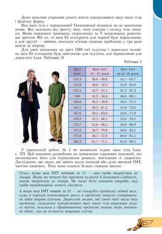 Дуже важливо упродовж усього життя контролювати масу свого тіла
і фізичну форму.
Яка маса тіла є нормальною? Однозначної відповіді на це запитання
немає. Все залежить від зросту, віку, типу статури і складу тіла люди-
ни. Якщо порівняти треновану спортсменку та її нетреновану ровесни-
цю зростом 165 см, то вага 65 кілограмів для першої буде нормальною,
а для другої — зайвою, оскільки м'язова тканина приблизно у три рази
важча за жирову.
Для двох однакових на зріст (180 см) підлітка і дорослого чолові-
ка вага 85 кілограмів буде завеликою для підлітка, але нормальною для
дорослого (див. Таблицю 5).
Таблиця 5
Я
Зріст
(см)
Вага (кг)
14—17 років
Вага (кг)
після 18 років
152,4 38,6 — 49,6 44,1—62,7
154,9 40,6 — 52,3 45,9 — 65,0
157,5 42,7 — 54,5 47,3 — 67,3
160 44,2 — 56,6 48,6 — 69,1
162,6 46,5 — 59,0 50,5 — 71,4
165,1 48,2 — 61,3 51,8 — 73,6
167,6 50,2 — 63,6 53,6 — 75,9
170,2 52,5 — 66,1 55,0 — 78,2
172,7 54,6 — 68,5 56,8 — 80,9
175,3 56,7 — 70,8 58,6 — 83,2
177,8 58,7 — 72,8 60,0 — 85,5
180,3 61,1—75,1 61,8 — 88,2
У практичній роботі № 1 ви визначали індекс маси тіла (див.
с. 37). Цей показник розроблено на замовлення страхових компаній, які
застосовують його для страхування ризиків, пов'язаних зі здоров'ям.
Досліджено, що люди, які мають надто низький або дуже високий ІМТ,
частіше хворіють. Тому вони платять більші страхові внески.
Отже, якщо ваш ІМТ менший за 15 — вам треба звернутися до
лікаря. Якщо ви почали без причини худнути й відчувати слабкість,
також зверніться до лікаря. Це може бути ознакою хвороби, яку
треба якнайскоріше почати лікувати.
А якщо ваш ІМТ вищий за 25 — не ігноруйте проблему зайвої ваги,
адже в періоди інтенсивного росту в організмі можуть утворювати-
ся зайві жирові клітини. Дорослим людям, які свого часу мали таку
проблему, складніше контролювати масу свого тіла впродовж усьо-
го життя, оскільки у сформованому організмі можна лише зменши-
ти обсяг, але не кількість жирових клітин.
67
 