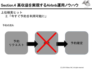 今からでも遅くない 民泊投資で失敗しない方法