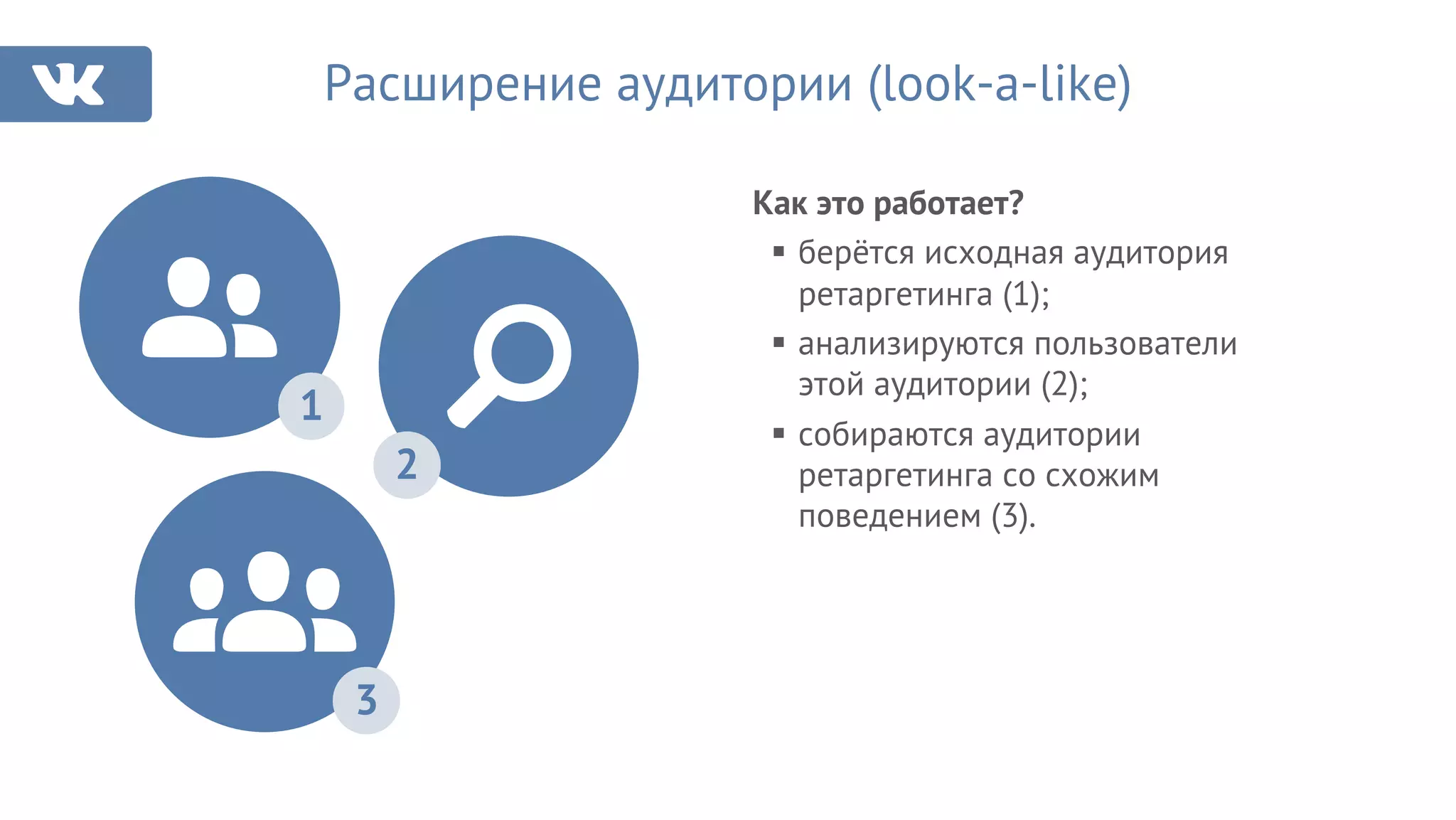 Расширение аудитории (look-a-like)
Как это работает?
§ берётся исходная аудитория
ретаргетинга (1);
§ анализируются пользователи
этой аудитории (2);
§ собираются аудитории
ретаргетинга со схожим
поведением (3).
1
3
2
 