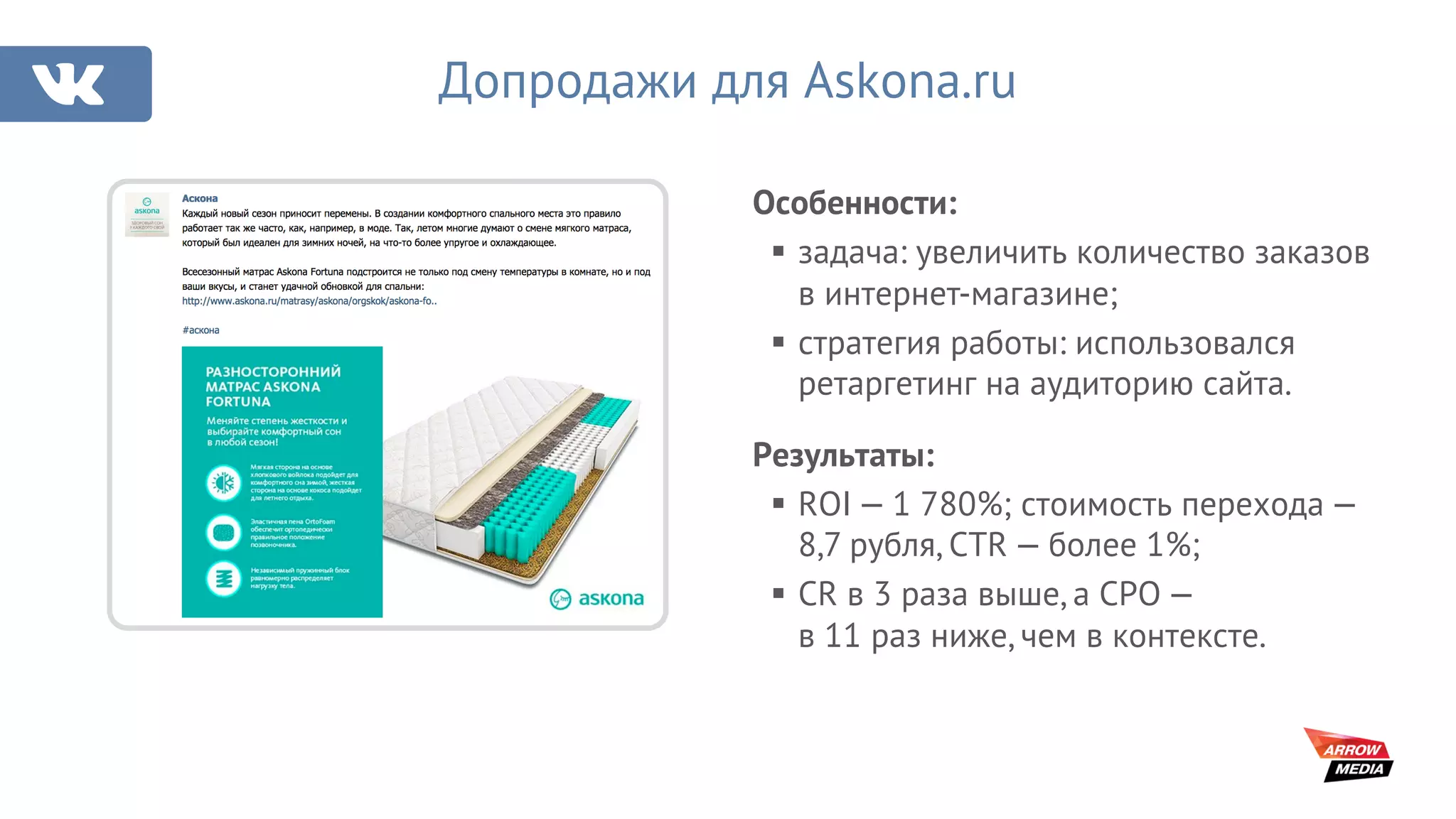Допродажи для Askona.ru
Особенности:
§ задача: увеличить количество заказов
в интернет-магазине;
§ стратегия работы: использовался
ретаргетинг на аудиторию сайта.
Результаты:
§ ROI — 1 780%; стоимость перехода —
8,7 рубля, CTR — более 1%;
§ CR в 3 раза выше, а CPO —
в 11 раз ниже, чем в контексте.
 