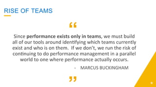 RISE OF TEAMS
Since	
  performance	
  exists	
  only	
  in	
  teams,	
  we	
  must	
  build	
  
all	
  of	
  our	
  tools	
  around	
  iden;fying	
  which	
  teams	
  currently	
  
exist	
  and	
  who	
  is	
  on	
  them.	
  	
  If	
  we	
  don’t,	
  we	
  run	
  the	
  risk	
  of	
  
con;nuing	
  to	
  do	
  performance	
  management	
  in	
  a	
  parallel	
  
world	
  to	
  one	
  where	
  performance	
  actually	
  occurs.	
  	
  
“
-­‐  MARCUS	
  BUCKINGHAM	
  
 