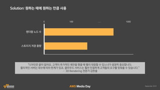 AWS 클라우드 랜더팜 자동화 솔루션 HyperRender 소개 :: 인디고 :: AWS Media Day 2016