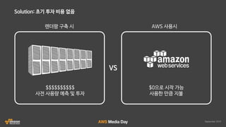 AWS 클라우드 랜더팜 자동화 솔루션 HyperRender 소개 :: 인디고 :: AWS Media Day 2016