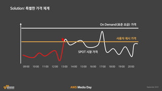 AWS 클라우드 랜더팜 자동화 솔루션 HyperRender 소개 :: 인디고 :: AWS Media Day 2016
