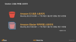 AWS 클라우드 랜더팜 자동화 솔루션 HyperRender 소개 :: 인디고 :: AWS Media Day 2016