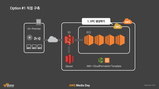 AWS 클라우드 랜더팜 자동화 솔루션 HyperRender 소개 :: 인디고 :: AWS Media Day 2016