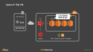 AWS 클라우드 랜더팜 자동화 솔루션 HyperRender 소개 :: 인디고 :: AWS Media Day 2016
