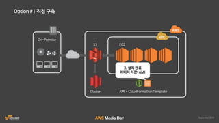 AWS 클라우드 랜더팜 자동화 솔루션 HyperRender 소개 :: 인디고 :: AWS Media Day 2016
