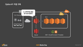 AWS 클라우드 랜더팜 자동화 솔루션 HyperRender 소개 :: 인디고 :: AWS Media Day 2016