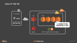 AWS 클라우드 랜더팜 자동화 솔루션 HyperRender 소개 :: 인디고 :: AWS Media Day 2016