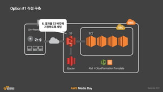 AWS 클라우드 랜더팜 자동화 솔루션 HyperRender 소개 :: 인디고 :: AWS Media Day 2016