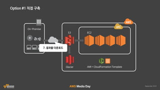 AWS 클라우드 랜더팜 자동화 솔루션 HyperRender 소개 :: 인디고 :: AWS Media Day 2016