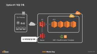 AWS 클라우드 랜더팜 자동화 솔루션 HyperRender 소개 :: 인디고 :: AWS Media Day 2016
