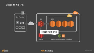 AWS 클라우드 랜더팜 자동화 솔루션 HyperRender 소개 :: 인디고 :: AWS Media Day 2016