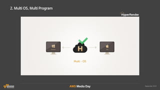 AWS 클라우드 랜더팜 자동화 솔루션 HyperRender 소개 :: 인디고 :: AWS Media Day 2016