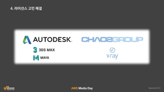 AWS 클라우드 랜더팜 자동화 솔루션 HyperRender 소개 :: 인디고 :: AWS Media Day 2016