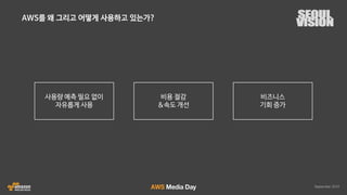 AWS 클라우드 랜더팜 자동화 솔루션 HyperRender 소개 :: 인디고 :: AWS Media Day 2016