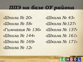 ППЭ на базе ОУ района
«Школа № 20» «Школа № 43»
«Школа № 58» «Школа №127»
«Гимназия № 136» «Школа № 137»
«Школа № 144» «Школа № 161»
«Школа № 169» «Школа № 171»
«Школа № 12»
 
