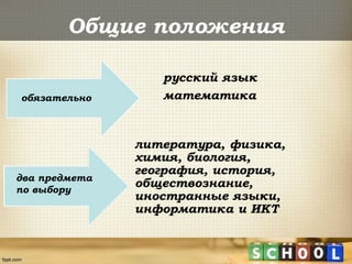 Общие положения
обязательно
два предмета
по выбору
 