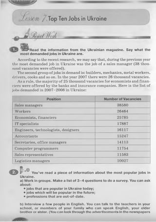 (£ a Ten Jobs in Ukraine
^Read the information from the Ukrainian magazine. Say what the
most demanded jobs in Ukraine are.
According to the recent research, we may say that, during the previous year
the most demanded job in Ukraine was the job of a sales manager (38 thou­
sand vacancies were offered).
The second group of jobs in demand is: builders, mechanics, metal workers,
drivers, cooks and so on. In the year 2007 there were 26 thousand vacancies.
As a rule, the majority of 25 thousand vacancies for economists and finan­
ciers were offered by the banks and insurance companies. Here is the list of
jobs demanded in 2007-2008 in Ukraine:
Position Number of Vacancies
Sales managers 38580
Workers 26464
Economists, financiers 25785
IT specialists 17887
Engineers, technologists, designers 16117
Accountants 15247
Secretaries, office managers 14113
Computer programmers 11754
Sales representatives 11583
Logistics managers 10027
© F ° ° You’ve read a piece of information about the most popular jobs in
Ukraine.
a) Work in groups. Make a list of 3 -4 questions to do a survey. You can ask
about:
• jobs that are popular in Ukraine today;
• jobs which will be popular in the future;
• professions that are out-of-date.
b) Interview a few people in English. You can talk to the teachers in your
school, or members of your family who can speak English, your elder
brothor or slstor. (You can look through tho ndvortlsomonts In the newspapers
 