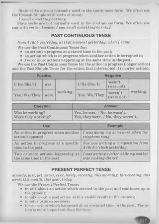 State verbs are not normally in the continuous form. Wo often use
the Prosent Simple* with verbs of sense:
I Hindi Homethlng burning.
State verbs are not normally used in the continuous form. We often use
can with verbs of sense: I can smell something burning.
PAST CONTINUOUS TENSE
from 4 till 5 yesterday, at that moment yesterday, when I came
We use the Past Continuous Tense for:
• an action in progress at a stated time in the past;
• an action which is in progress when another action interrupted it;
• two or more actions happening at the same time in the past.
We use the Past Continuous Tense for the action in progress (longer action)
and the Past Simple Tense for the action that interrupted it (shorter action).
Positive Negative
I/He/She/It was
working.
I/He/She/It
wasn’t
(was not)
working.
You/We/They were You/We/They
weren’t
(were not)
Question Answer
Was he working?
Were they working?
Yes, he was. / No, he wasn’t.
Yes, they were. / No, they weren’t.
Use Example
An action in progress when another
action happened.
I was doing my homework when the
telephone rang.
An action in progress at a specific
time in the past.
Sue was writing a composition from
4 till 5 o'clock yesterday.
Two or more actions happening at
the same time in the past.
I was writing a letter while my mother
was cooking dinner.
PRESENT PERFECT TENSE
already, just, yet, never, ever, lately, recently, this morning, this evening, this
week, this month, this year, today
We use the Present Perfect Tense:
• to talk about an action which started in the past and continues up to
the present;
• to talk about a past action with a visible result in the present;
• to refer to an experience;
• for an action which happened at an unstated time in the past. The ac­
tion is more important than the time.
 