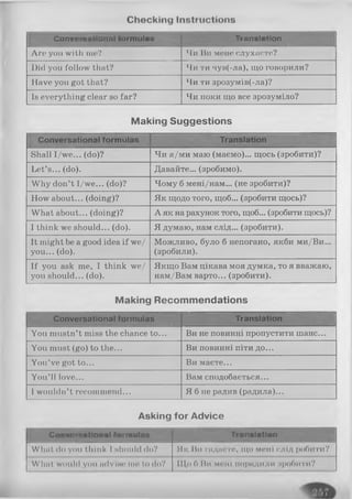 Checking Instructions
C o n v e rs a tio n a l fo rm u la s T ra n s la tio n
Are you with mo? Ми Ви мене слухаєте?
Did you follow that? Чи ти чув(-ла), що говорили?
Have you got that? Чи ти зрозумів(-ла)?
Is everything clear so far? Чи поки що все зрозуміло?
Making Suggestions
C o n v e rs a tio n a l fo rm u la s T ra n s la tio n
Shall I/we... (do)? Чи я/ми маю (маємо)... щось (зробити)?
Let’s... (do). Давайте... (зробимо).
Why don’t I/we... (do)? Чому б мені/нам... (не зробити)?
How about... (doing)? Як щодо того, щоб... (зробити щось)?
What about... (doing)? А як на рахунок того, щоб... (зробити щось)?
I think we should... (do). Я думаю, нам слід... (зробити).
It might be a good idea if we/
you... (do).
Можливо, було б непогано, якби ми/Ви...
(зробили).
If you ask me, I think we/
you should... (do).
Якщо Вам цікава моя думка, то я вважаю,
нам/Вам варто... (зробити).
Making Recommendations
C o n v e rs a tio n a l fo rm u la s T ra n s la tio n
You mustn’t miss the chance to... Ви не повинні пропустити шанс...
You must (go) to the... Ви повинні піти до...
You’ve got to... Ви маєте...
You’ll love... Вам сподобається...
1wouldn’t recommend... Я б не радив (радила)...
Asking for Advice
C o n v e rs a tio n a l fo rm u la s T ra n s la tio n
What do you think 1hIioiiId do? Як Bn гадаєте, що моні слід робити?
What would you j u I v I h o mo to do? ІІІ,о б Ви мені порадили зробити?
 