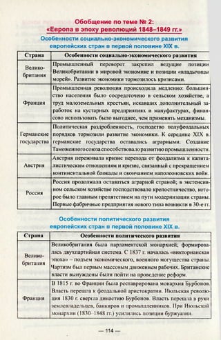 «
Обобщение по теме № 2:
Европа в эпоху революций 1848-1849 гг.»
Особенности социально-экономического развития
европейских стран в первой половине XIX в.
Страна Особенности социально-экономического развития
Велико­
британия
Промышленный переворот закрепил ведущие позиции
Великобритании в мировой экономике и позиции «владычицы
морей». Развитие экономики тормозилось кризисами.
Франция
Промышленная революция происходила медленно: большин­
ство населения было сосредоточено в сельском хозяйстве, а
труд малоземельных крестьян, искавших дополнительный за­
работок на кустарных предприятиях и мануфактурах, финан­
сово использовать было выгоднее, чем применять механизмы.
Германские
государства
Политическая раздробленность, господство полуфеодальных
порядков тормозили развитие экономики. К середине XIX в.
германские государства оставались аграрными. Создание
Таможенного союзаспособствовало развитию промышленности.
Австрия
Австрия переживала кризис перехода от феодализма к капита­
листическим отношениям и кризис, связанный с прекращением
континентальной блокады и окончанием наполеоновских войн.
Россия
Россия продолжала оставаться аграрной страной; в экстенсив­
ном сельском хозяйстве господствовало крепостничество, кото­
рое было главным препятствием на пути модернизации страны.
Первые фабричные предприятия нового типа возникли в 30-е гт.
Особенности политического развития
европейских стран в первой половине XIX в.
Страна Особенности политического развития
Велико­
британия
Великобритания была парламентской монархией; формирова­
лась двухпартийная система. С 1837 г. началась «викторианская
эпоха» - подъем экономического, военного могущества страны.
Чартизм был первым массовым движением рабочих. Британские
власти вынуждены были пойти на проведение реформ.
Франция
В 1815 г. во Франции была реставрирована монархия Бурбонов.
Власть перешла к феодальной аристократии. Июльская револю­
ция 1830 г. свергла династию Бурбонов. Власть перешла в руки
землевладельцев, банкиров и промышленников. При Июльской
монархии (1830-1848 гг.) усилились позиции буржуазии.
— 114 —
 
