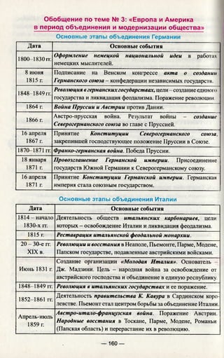 Обобщение по теме № 3: «Европа и Америка
в период объединения и модернизации общества»
Основные этапы объединения Германии
Дата Основные события
1800-1830 гг.
Оформление немецкой национальной идеи в работах
немецких мыслителей.
8 июня
1815 г.
Подписание на Венском конгрессе акта о создании
Германского союза - конфедерации независимых государств.
1848-1849 гг.
Революция вгерманскихгосударствах, цели - создание единою
государства и ликвидация феодализма. Поражение революции.
1864 г. Война Пруссии и Австрии против Дании.
1866 г.
Австро-прусская война. Результат войны - создание
Северогерманского союза во главе с Пруссией.
16 апреля
1867 г.
Принятие Конституции Северогерманского союза,
закрепившей господствующее положение Пруссии в Союзе.
1870-1871 гг. Франко-германская война. Победа Пруссии.
18 января
1871 г.
Провозглашение Германской империи. Присоединение
государств Южной Германии к Северогерманскому союзу.
16 апреля
1871 г.
Принятие Конституции Германской империи. Германская
империя стала союзным государством.
Основные этапы объединения Италии
Дата Основные события
1814 - начало
1830-х гг.
Деятельность обществ итальянских карбонариев, цели
которых - освобождение Италии и ликвидация феодализма.
1815 г. Реставрация итальянской феодальной монархии.
20 - 30-е гг.
XIX в.
Революции и восстания в Неаполе, Пьемонте, Парме, Модене,
Папском государстве, подавленные австрийскими войсками.
Июнь 1831 г.
Создание организации «Молодая Италия». Основатель -
Дж. Мадзини. Цель - народная война за освобождение от
австрийского господства и объединение в единую республику.
1848-1849 гг. Революция в итальянских государствах и ее поражение.
1852-1861 гг.
Деятельность правительства К. Кавура в Сардинском коро­
левстве. Пьемонт стал центром борьбы за объединение Италии.
Апрель-июль
1859 г.
Австро-итало-французская война. Поражение Австрии.
Народные восстания в Тоскане, Парме, Модене, Романьи
(Папская область) и перерастание их в революцию.
— 160 —
 