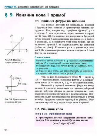 РОЗДІЛ III. Декартові координати на площині
§ 9. Рівняння кола і прямої
о
Рис. 54. Пряма І —
графік функції у = X
N (*,;</,)
о
Рис. 55. До означення
рівняння фігури
9.1. Рівняння фігури на площині
На уроках алгебри ви розглядали функції
і будували їхні графіки у прямокутній системі ко-
ординат. Так, наприклад, графіком функції у = х
є пряма /, яка проходить через початок коорди-
нат О (рис. 54). Це означає, що координати будь-якої
точки прямої І задовольняють рівняння у = х (тобто
є рівними), а координати будь-якої точки, що не
належить прямій І, не задовольняють це рівняння
(тобто не рівні). Рівняння у = х є рівнянням пря-
мої І. За допомогою рівнянь можна описувати й інші
фігури на площині.
О з н а ч е н н я
Рівняння з двома змінними х і у називається рівнянням
фігури F у прямокутній системі координат, якщо:
1) координати будь-якої точки фігури F задовольняють
це рівняння;
2) будь-які два числа, що задовольняють це різняння,
є координатами деякої точки фігури F.
Так, на рис. 55 координати точки М — числа х1
і у{ — задовольняють рівняння фігури F, а коорди-
нати точки N — числа х2 і у2 — не задовольняють.
Зазвичай у процесі вивчення фігур на коор-
динатній площині виникають дві взаємно обернені
задачі: побудова фігури за даним рівнянням і зна-
ходження рівняння фігури за її властивостями. Пер-
ший вид задач ви неодноразово розв'язували в курсі
алгебри, будуючи графіки функцій та рівнянь. Роз-
глянемо доугий вид задач щодо кола і прямої.
9.2. Рівняння кола
Т е о р е м а (про рівняння кола)
У прямокутній системі координат рівняння кола
радіуса R із центром у точці С(а; Ь) має вигляд
(.x-af+{y-bf = R
90
 