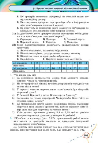 101
§ 5. Пристрої виведення інформації. Мультимедійне обладнання
Б.	Це пристрій виведення інформації на великий екран або
мультимедійну дошку.
В.	Це спеціальна програма, що організує обмін інформацією
між комп’ютерами локальної мережі.
Г.	 Це пристрій, за допомогою якого комп’ютер під’єднують до
глобальної або локальної комп’ютерної мережі.
21)	 За допомогою якого пристрою можна забезпечити обмін дани-
ми між комп’ютерами локальної мережі?
А.	Стримера.		 Б. Плотера.	 В. Звукової карти.
Г. Мережної карти.	 ¥. Сканера.	 Д. Монітора.
22)	 Якою характеристикою визначають продуктивність роботи
принтерів?
А.	Якістю отриманого на папері зображення.
Б.	Кількістю сторінок, роздрукованих за одну хвилину.
В.	Кількістю точок на один дюйм зображення.
Г.	 Надійністю.		 ¥. Вартістю витратних матеріалів.
№ завдання 1 2 3 4 5 6 7 8 9 10 11
Відповідь
№ завдання 12 13 14 15 16 17 18 19 20 21 22
Відповідь
4.	*Чи вірите ви, що:
1)	 За допомогою арифмометра можна було множити восьми-
цифрові числа на чотирицифрові?
2)	 На логарифмічній лінійці точність розрахунків складала три
знаки після коми?
3)	 У перших моделях персональних комп’ютерів був відсутній
жорсткий диск?
4)	 У Великій Британії є міста Вінчестер та Адаптер?
5)	 Засновник та голова корпорації Майкрософт Білл Гейтс не
отримав вищої освіти?
6)	 До материнської плати одного комп’ютера можна під’єднати
жорсткий диск іншого і зробити так, щоб на першому комп’ю­
тері було ніби два жорстких магнітних диски?
7)	 Крім дискет, що мають діаметр 3,5 та 5,25 дюйма, раніше
використовувалися дискети діаметром 8 дюймів?
5.	**Розв’яжіть кросворд (рис. 5.22), присвячений роботі основ­
них вузлів та пристроїв введення та виведення інформації
персонального комп’ютера.
До початку цієї роботи пропонуємо вам систематизувати свої
знання, використавши для цього табл. 5.2, наведену на с. 102.
 