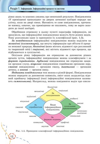 12
Розділ 1. Інформація. Інформаційні процеси та системи
рівня знань та власних уявлень про непоганий результат. Повідомлення
«У приміщенні прохолодно» на дверях затишної кав’ярні порадує вас
улітку, коли на дворі спека. Натомість те саме повідомлення, прочита-
не взимку, означає, що приміщення не опалюють, тому не варто захо-
дити до такої кав’ярні.
Обробивши отриману в цьому пункті параграфа інформацію, ви
зрозуміли, що інформаційні повідомлення можуть бути різних видів.
Тому розгляньмо один із принципів їх класифікації (рис. 1.5).
За походженням інформаційні повідомлення можна поділити на
механічні (елементарні), що несуть інформацію про об’єкти й проце-
си неживої природи, біологічні (вони містять відомості про рослинний
та тваринний світ) і соціальні, які містять відомості про процеси, що
відбуваються в суспільстві.
Оскільки різну інформацію ми отримуємо за допомогою різних
органів чуття, інформаційні повідомлення можна класифікувати і за
формою сприйняття. Аудіальні повідомлення ми отримуємо завдя-
ки органам слуху, візуальні повідомлення сприймаємо органами зору,
смакові повідомлення — органами смаку, тактильні  — органами
дотику, а нюхові — органом нюху.
Подавати повідомлення теж можна в різній формі. Повідомлення
можна передати за допомогою символів, зміст яких заздалегідь відо-
мий приймачу інформації (такі інформаційні повідомлення назива-
ють символьними). Наприклад, можна повідомити водія про ожеле-
Рис. 1.5. Принципи класифікації інформаційних повідомлень
 