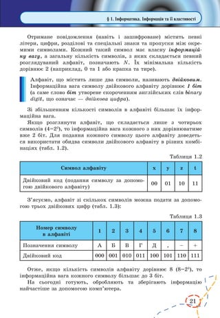 21
Отримане повідомлення (навіть і зашифроване) містить певні
літери, цифри, розділові та спеціальні знаки та пропуски між окре-
мими символами. Кожний такий символ має власну інформацій-
ну вагу, а загальну кількість символів, з яких складається певний
розглядуваний алфавіт, позначають N. Їх мінімальна кількість
дорівнює 2 (наприклад, 0 та 1 або крапка та тире).
Алфавіт, що містить лише два символи, називають двійковим.
Інформаційна вага символу двійкового алфавіту дорівнює 1 біт
(а саме слово біт утворене скороченням англійських слів binary
digit, що означає — двійкова цифра).
Зі збільшенням кількості символів в алфавіті більшає їх інфор-
маційна вага.
Якщо розглянути алфавіт, що складається лише з чотирьох
символів (4=22
), то інформаційна вага кожного з них дорівнюватиме
вже 2 біт. Для подання кожного символу цього алфавіту доведеть-
ся використати обидва символи двійкового алфавіту в різних комбі-
націях (табл. 1.2).
Таблиця 1.2
Символ алфавіту x y z t
Двійковий код (подання символу за допомо-
гою двійкового алфавіту)
00 01 10 11
З’ясуємо, алфавіт зі скількох символів можна подати за допомо-
гою трьох двійкових цифр (табл. 1.3):
Таблиця 1.3
Номер символу
в алфавіті
1 2 3 4 5 6 7 8
Позначення символу А Б В Г Д , – +
Двійковий код 000 001 010 011 100 101 110 111
Отже, якщо кількість символів алфавіту дорівнює 8 (8=23
), то
інформаційна вага кожного символу більшає до 3 біт.
На сьогодні готують, обробляють та зберігають інформацію
най­частіше за допомогою комп’ютера.
§ 1. Інформатика. Інформація та її властивості
 