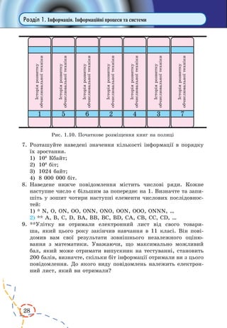 28
Розділ 1. Інформація. Інформаційні процеси та системи
7.	Розташуйте наведені значення кількості інформації в порядку
їх зростання.
1)	 106
Кбайт;
2)	 106
біт;
3)	 1024 байт;
4)	 8 000 000 біт.
8.	Наведене нижче повідомлення містить числові ряди. Кожне
наступне число є більшим за попереднє на 1. Визначте та запи-
шіть у зошит чотири наступні елементи числових послідовнос-
тей:
1) * N, O, ON, OO, ONN, ONO, OON, OOO, ONNN, …
2) ** A, B, C, D, BA, BB, BC, BD, CA, CB, CC, CD, …
9.	**Улітку ви отримали електронний лист від свого товари-
ша, який цього року закінчив навчання в 11 класі. Він пові-
домив вам свої результати зовнішнього незалежного оціню-
вання з  математики. Уважаючи, що максимально можливий
бал, який може отримати випускник на тестуванні, становить
200 балів, визначте, скільки біт інформації отримали ви з цього
повідомлення. До якого виду повідомлень належить електрон­
ний лист, який ви отримали?
Рис. 1.10. Початкове розміщення книг на полиці
 