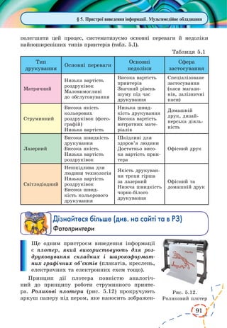 91
полегшити цей процес, систематизуємо основні переваги й  недоліки
найпоширеніших типів принтерів (табл. 5.1).
Таблиця 5.1
Тип
друкування
Основні переваги
Основні
недоліки
Сфера
застосування
Матричний
Низька вартість
роздруківок
Маловимогливі
до обслуговування
Висока вартість
принтерів
Значний рівень
шуму під час
друкування
Спеціалізоване
застосування
(каси магази-
нів, залізничні
каси)
Струминний
Висока якість
кольорових
роздруківок (фото-
графій)
Низька вартість
Низька швид-
кість друкування
Висока вартість
витратних мате-
ріалів
Домашній
друк, дизай-
нерська діяль-
ність
Лазерний
Висока швидкість
друкування
Висока якість
Низька вартість
роздруківок
Шкідливі для
здоров’я людини
Достатньо висо-
ка вартість прин-
тера
Офісний друк
Світлодіодний
Нешкідлива для
людини технологія
Низька вартість
роздруківок
Висока швид-
кість кольорового
друкування
Якість друкуван-
ня трохи гірша
за лазерний
Нижча швидкість
чорно-білого
друкування
Офісний та
домашній друк
Дізнайтеся більше (див. на сайті та в РЗ)
Фотопринтери
Ще одним пристроєм виведення інформації
є плотер, який використовують для роз-
друковування складних і широкоформат-
них графічних об’єктів (плакатів, креслень,
електричних та електронних схем тощо).
Принцип дії плотера повністю аналогіч-
ний до принципу роботи струминного принте-
ра. Роликові плотери (рис. 5.12) прокручують
аркуш паперу під пером, яке наносить зображен-
§ 5. Пристрої виведення інформації. Мультимедійне обладнання
Рис. 5.12.
Роликовий плотер
 