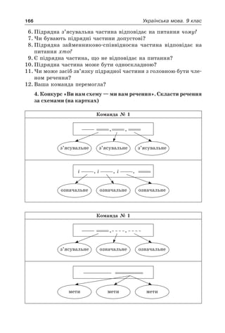 166 Українська мова. 9 клас
6.	Підрядна з’ясувальна частина відповідає на питання чому?
7.	Чи бувають підрядні частини допустові?
8.	Підрядна займенниково-співвідносна частина відповідає на
питання хто?
9.	Є підрядна частина, що не відповідає на питання?
10.	Підрядна частина може бути односкладною?
11.	Чи може засіб зв’язку підрядної частини з головною бути чле-
ном речення?
12.	Ваша команда перемогла?
4. Конкурс «Ви нам схему — ми вам речення». Скласти речення
за схемами (на картках)
Команда № 1
з’ясувальне з’ясувальне з’ясувальне
, ,
означальне означальне означальне
і , і , і ,
Команда № 1
з’ясувальне означальне означальне
,,
мети мети мети
 