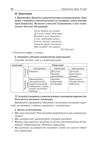 22 Українська мова. 9 клас
IV. Практикум
1.Прочитайте.Виділітьсловосполученнязподанихречень.Згру-
пуйте і запишіть словосполучення за головним словом (іменні,
прислівникові). Визначте смислові відношення в них (озна-
чальні, об’єктні, обставинні).
Росла берізка на поляні.
До сходу сонця, рано-рано
Низенько віти нахиляла
І косу гребінцем чесала.
З коси, неначе самоцвіти,
Спадали краплі-оксамити,
Над голубою сон-травою.
(В. Грінчак)
4	Поясніть дефіс у словах.
2. Заповніть таблицю конкретними прикладами.
Способи зв’язку слів у словосполученні
Сурядний Підрядний
Головне
слово
узгодження керування прилягання
Іменник Дієслово,
іменник,
прикметник
Дієслово,
прислівник,
іменник
Залежне
слово
Прикметник,
дієприкметник,
прикметниковий
займенник, поряд-
ковий числівник,
іменник
Іменник,
займенник
(особовий)
Прислівник,
дієприслівник,
інфінітив
3. Складіть і запишіть словосполучення з поданими парами слів.
Поясніть їх значення і вживання.
Займатися і працювати; збігатися і зіставляти; великий і круп-
ний; веслування і гребля; надіятися і сподіватися.
4. Бесіда за питаннями.
	 Що таке речення? Чим речення відрізняється від словосполу-
чення?
	 Що називається граматичною основою речення?
	 Назвіть вид простого речення за метою висловлювання й емо-
ційним забарвленням. Наведіть приклади.
	 Які речення за наявністю головних членів ви знаєте? Наве-
діть приклади.
 