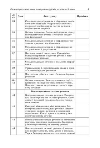 5Календарно-тематичне планування уроків української мови
№
з/п
Дата Зміст уроку Примітки
33 Складнопідрядні речення з підрядною порів-
няльною частиною. Розрізнення неповних
підрядних порівняльних частин речення і
порівняльних зворотів
34 Зв’язне мовлення. Докладний переказ тексту
публіцистичного стилю із творчим завдан-
ням (письмово)
35 Складнопідрядні речення з підрядними час-
тинами причини, наслідковими
36 Складнопідрядні речення з підрядними ме-
ти, умовними і допустовими
37 Культура мови і стилістика. Синоніміка
складнопідрядних і простих речень з відо-
кремленими членами
38 Складнопідрядне речення з кількома підряд-
ними
39 Узагальнення і систематизація знань з теми
«Складнопідрядне речення»
40 Контрольна робота з теми «Складнопідрядне
речення»
41–
42
Зв’язне мовлення. Тези прочитаного (публі-
цистичної чи науково-пізнавальної статей).
Конспектування як різновид стислого пере-
казу почутого
Безсполучникове складне речення
43 Безсполучникове складне речення. Поняття
про безсполучникове складне речення. Особ-
ливості інтонації складного безсполучнико-
вого речення
44 Смислові відношення між частинами без-
сполучникового складного речення. Безспо-
лучникові складні речення зі значенням
перелічення. Кома і крапка з комою у без-
сполучниковому реченні
45 Безсполучникові складні речення зі значенням
причини, пояснення, доповнення. Двокрапка
у безсполучниковому складному реченні
46 Безсполучникові складні речення зі значен-
ням протиставлення, часу, умови і наслідку.
Тире в безсполучниковому складному реченні
 
